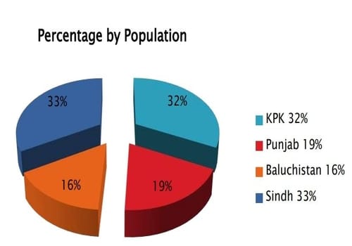 Poverty in Pakistan